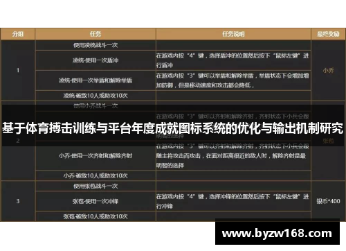 基于体育搏击训练与平台年度成就图标系统的优化与输出机制研究