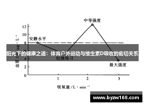阳光下的健康之道:体育户外运动与维生素D吸收的密切关系